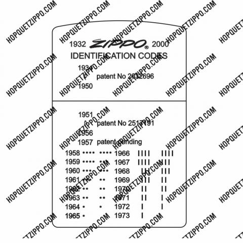 Hình Khắc 1932 Zippo 2000 Identification Codes 1934