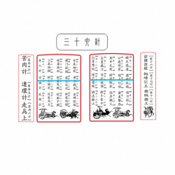Hình Khắc Bát Nhã Tâm Kinh 3 - Mã SP: ZPK0130