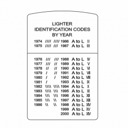 Hình Khắc Lighter Identification Codes By Year - Mã SP: ZPK0253-1