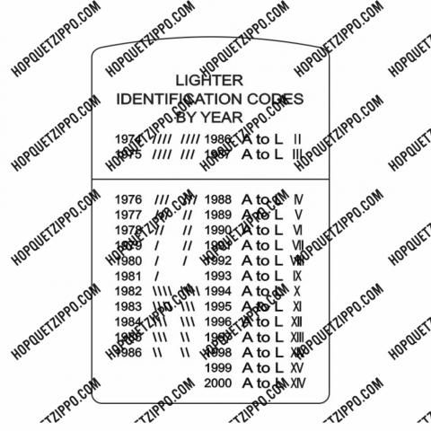 Hình Khắc Lighter Identification Codes By Year