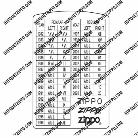 Hình Khắc Năm La Mã kèm lô gô Zippo